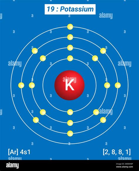 Potassium (K) .